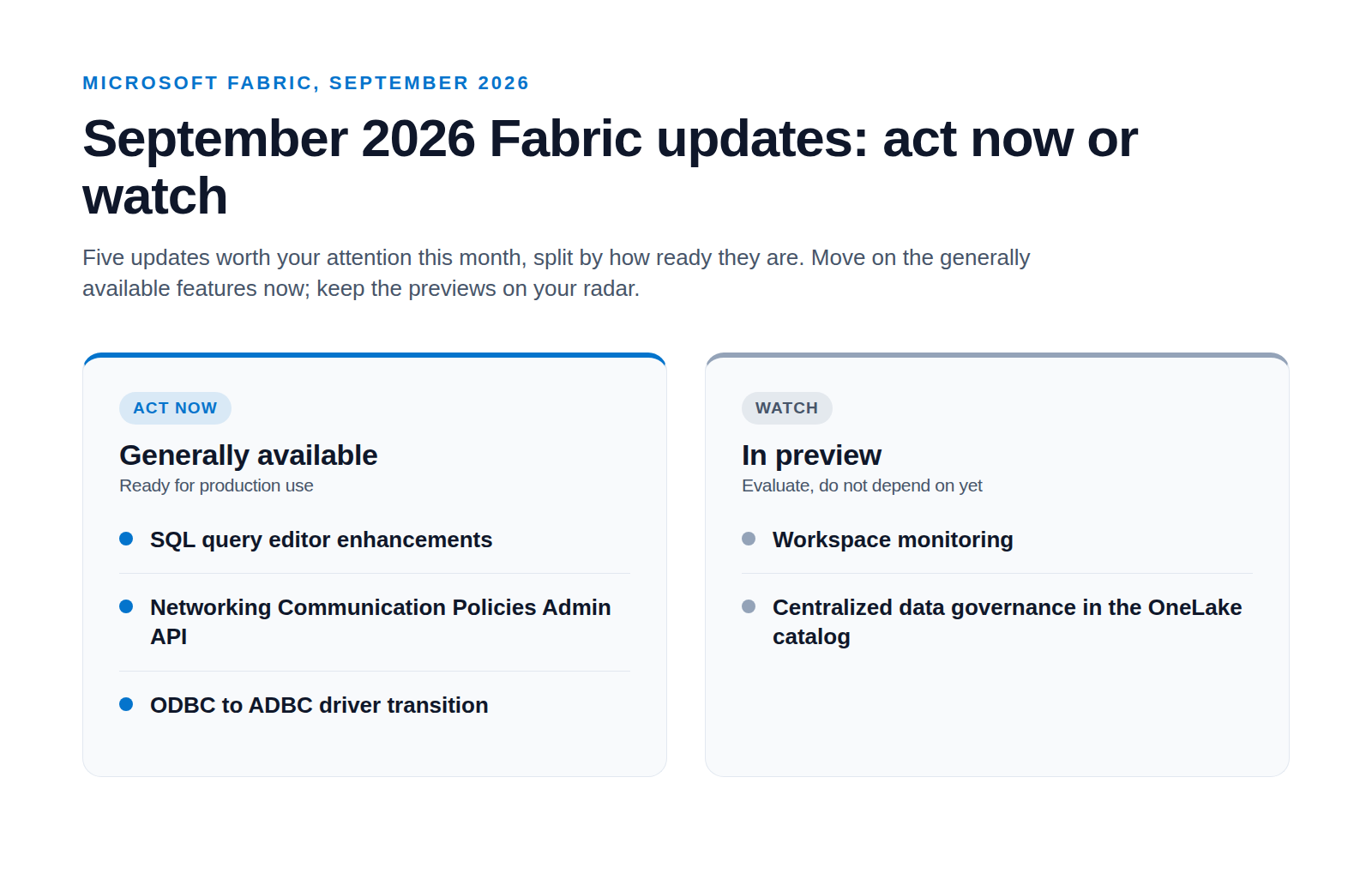 An editorial summary graphic with two columns, one for act now Generally Available items and one for preview items to watch.