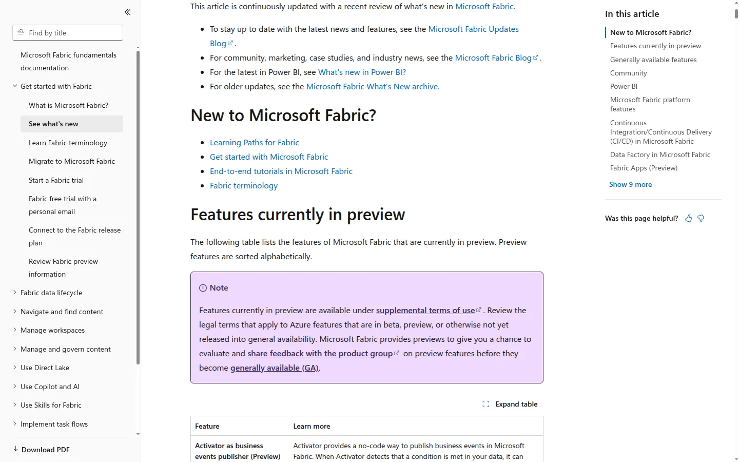 A screenshot of the Microsoft Learn What's new in Microsoft Fabric page listing recent updates and their release status.