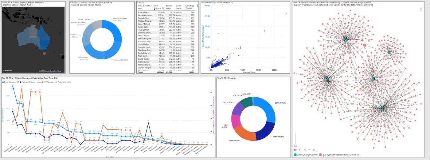 Regional & geo-spatial participant analytics