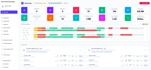 Data-quality scoring across key dimensions