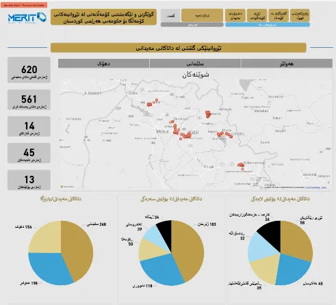 Geospatial community-perception data collection