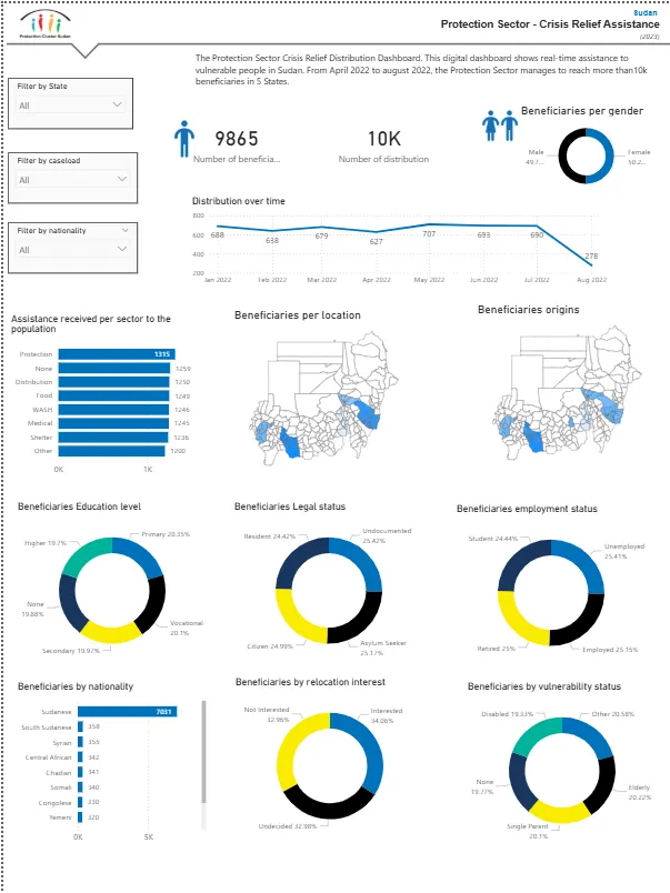 Protection-sector crisis-relief assistance dashboard