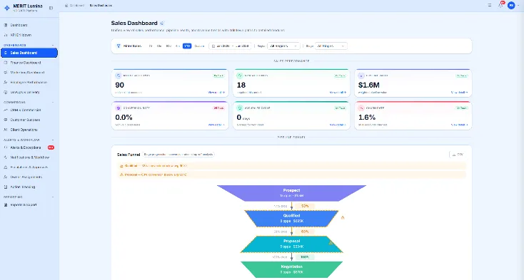 Executive KPI overview