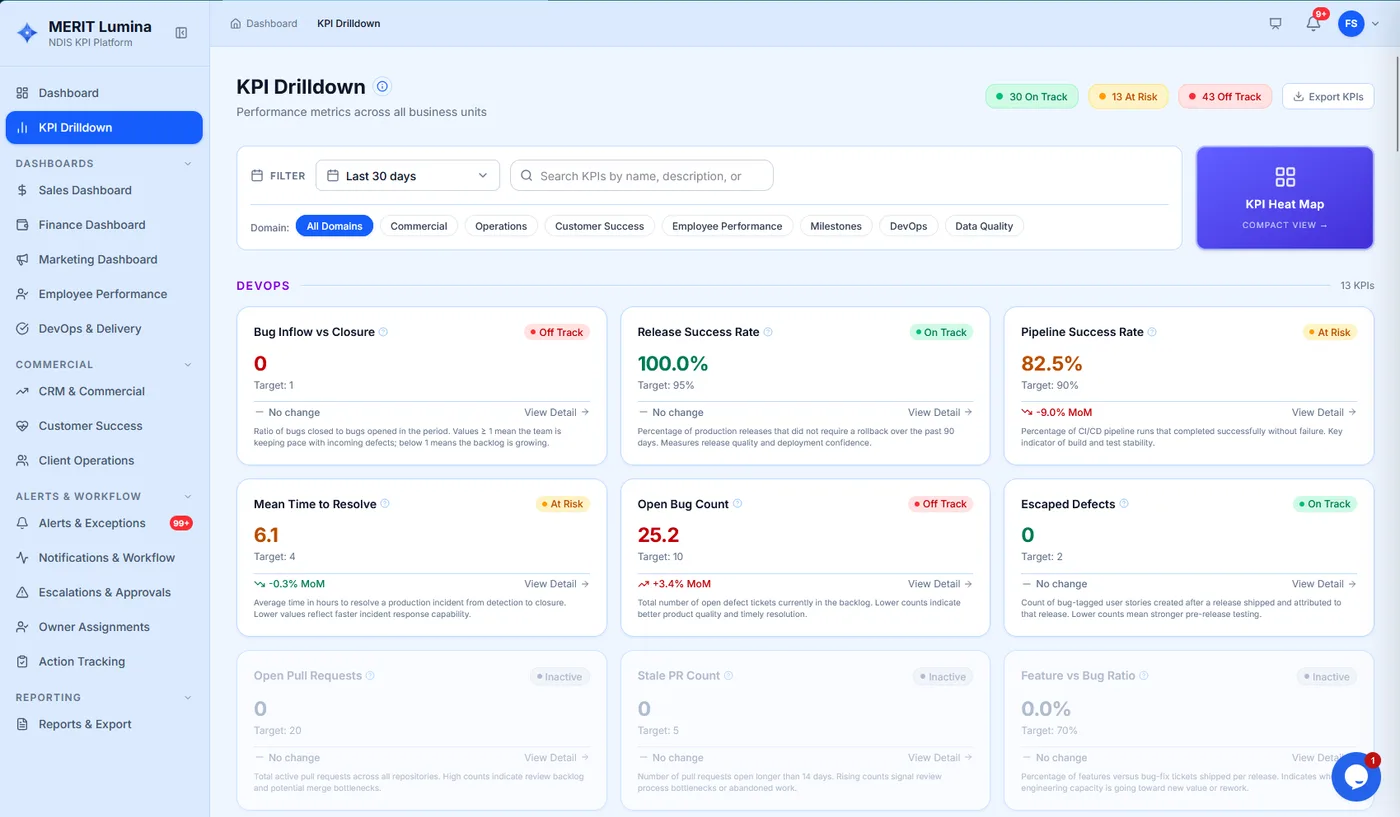 KPI drilldown & exception management