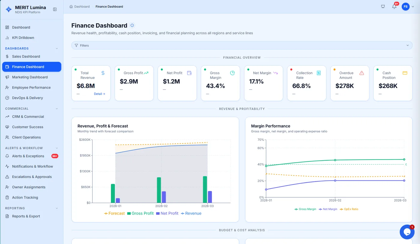 Alerts, actions & audit-ready reporting