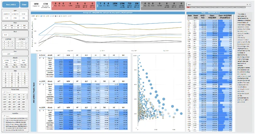 Suburb analytics & benchmarking