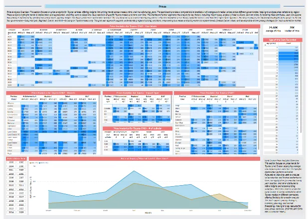 Sales performance & CRM integration