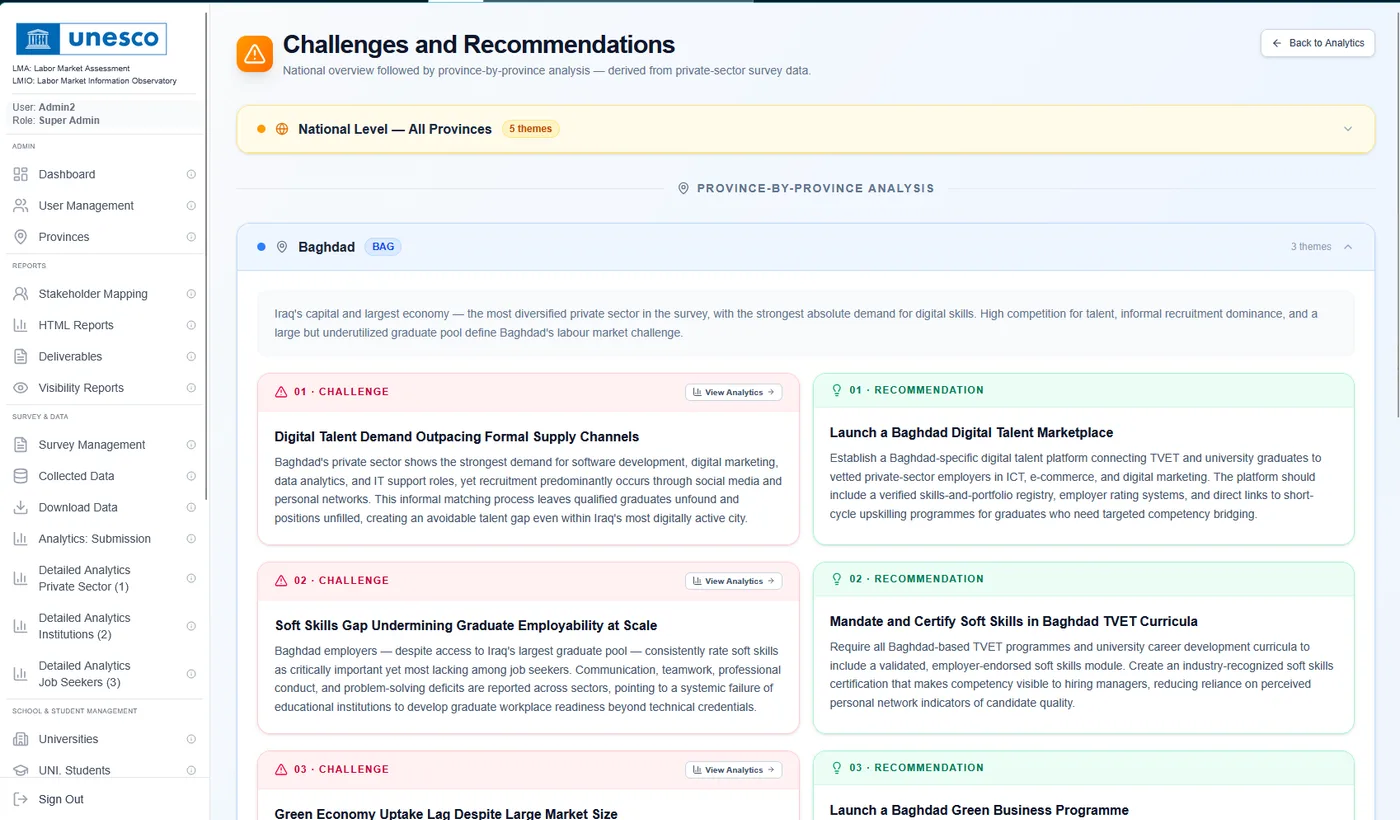 Skills ecosystem & green-economy readiness